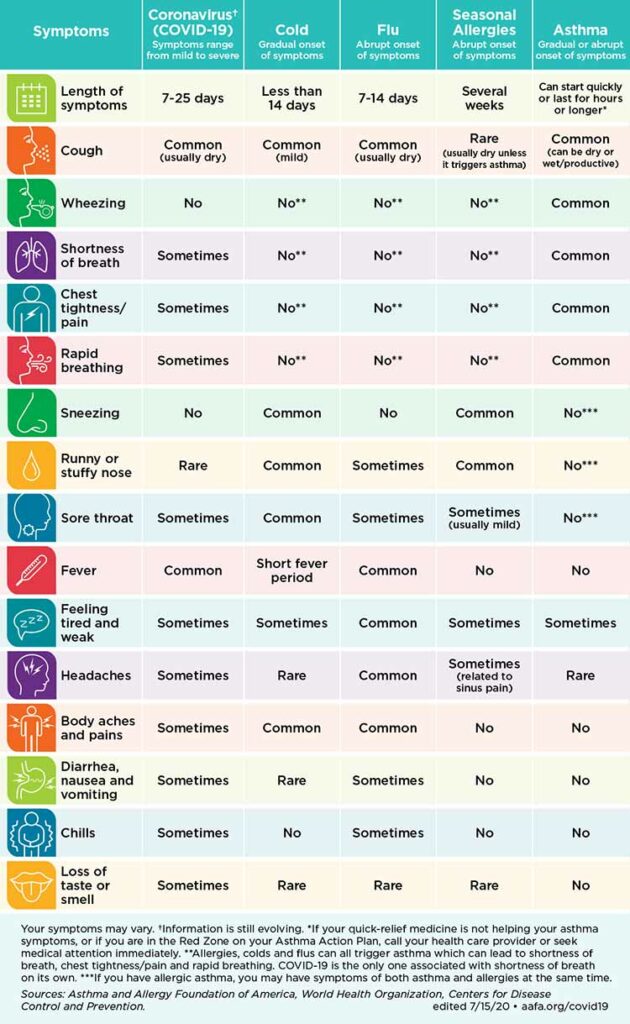 Coronavirus disease 2019 (COVID-19) Coronavirus disease 2019 (COVID-19)