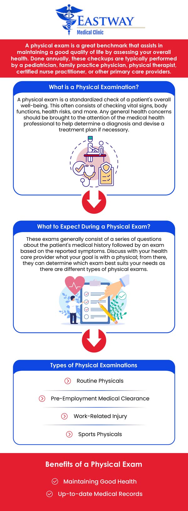 Annual Physical Exam Doctor Near Me in Charlotte, NC