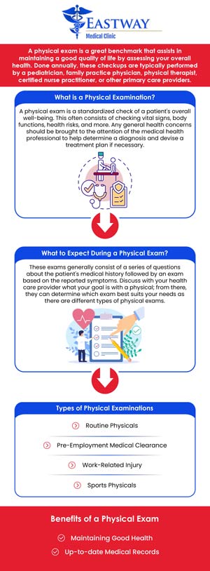 Annual Physical Exam Doctor Near Me in Charlotte, NC