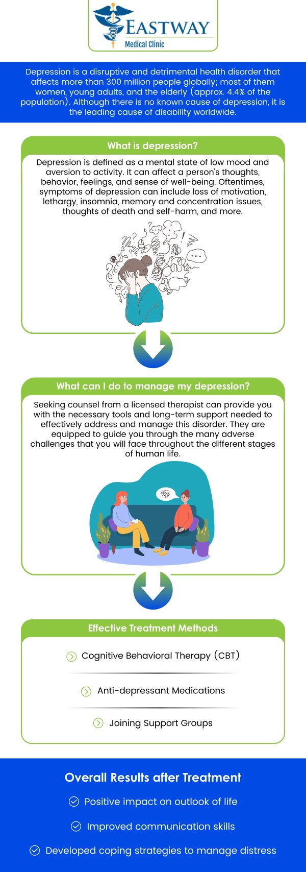 Common questions asked by patients: What exactly happens in depression? What are the major causes of depression? How long can depression last? What are the four types of depression? We are conveniently located at 1220 Eastway Drive Charlotte, NC 28205. For more information, please contact us or request an appointment online. We serve patients from Charlotte NC, Newell NC, Mint Hill NC, Matthews NC, Allen NC, Harrisburg NC, and surrounding cities. Looking forward to serving you!