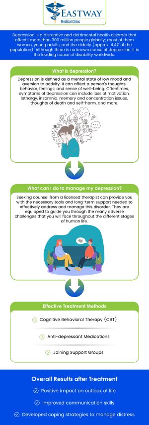 Common questions asked by patients: What exactly happens in depression? What are the major causes of depression? How long can depression last? What are the four types of depression? We are conveniently located at 1220 Eastway Drive Charlotte, NC 28205. For more information, please contact us or request an appointment online. We serve patients from Charlotte NC, Newell NC, Mint Hill NC, Matthews NC, Allen NC, Harrisburg NC, and surrounding cities. Looking forward to serving you!