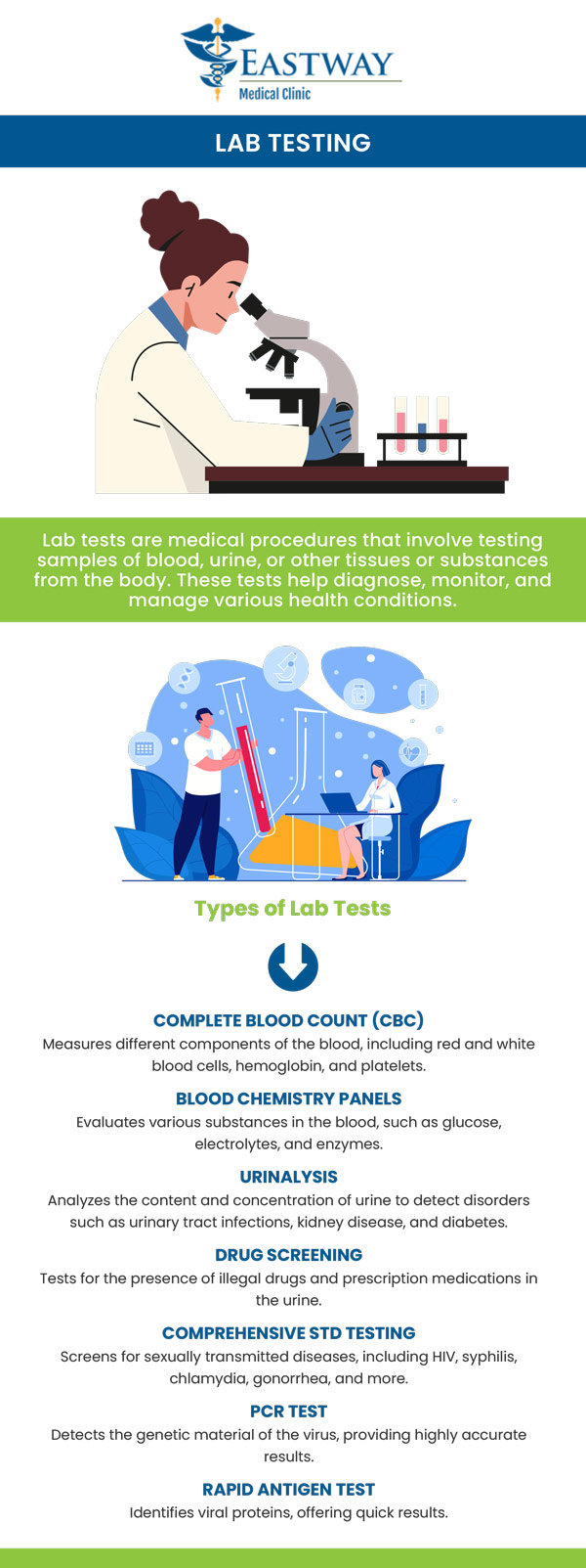 Common questions asked by patients: What is the function of laboratory service? What does general lab work include? Do I need an appointment for lab tests? Do I have to fast before my blood tests? For more information, please contact us or request an appointment online. We are conveniently located at 1220 Eastway Drive Charlotte, NC 28205. 
