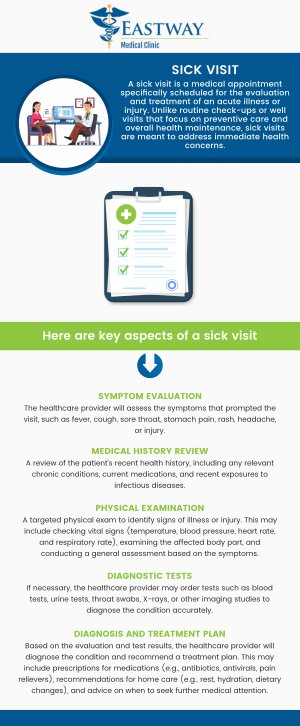 Common questions asked by patients: What is considered a sick visit? Is a sick visit considered preventive care? What happens during a sick visit? 

Visit Eastway Medical Clinic and Urgent Care if you are looking for a sick visit. For more information, please contact us or request an appointment online. We serve patients from Charlotte NC, Harrisburg NC, Concord NC, Mint Hill NC, Matthews NC, Belmont NC, Pineville NC, Kannapolis NC, Monroe NC, and Mt Holly NC.
