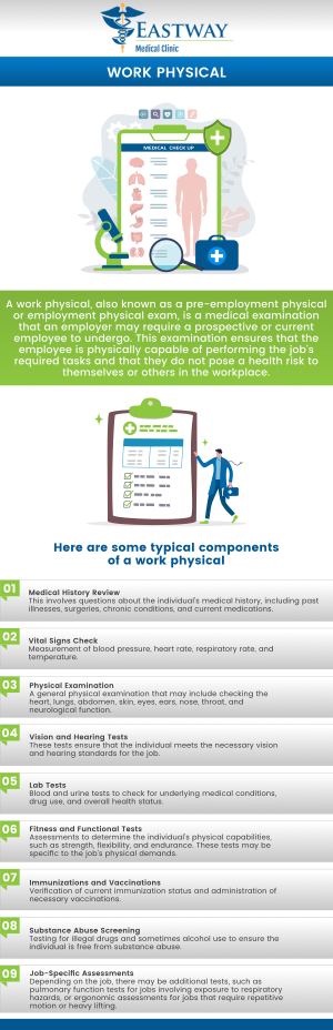 Common questions asked by patients: What is a pre-employment physical exam? What can I expect at my pre-employment physical? What can cause you to fail a pre-employment physical? What happens during a pre-employment physical? For more information, please contact us or request an appointment online. We are conveniently located at 1220 Eastway Drive Charlotte, NC 28205. 