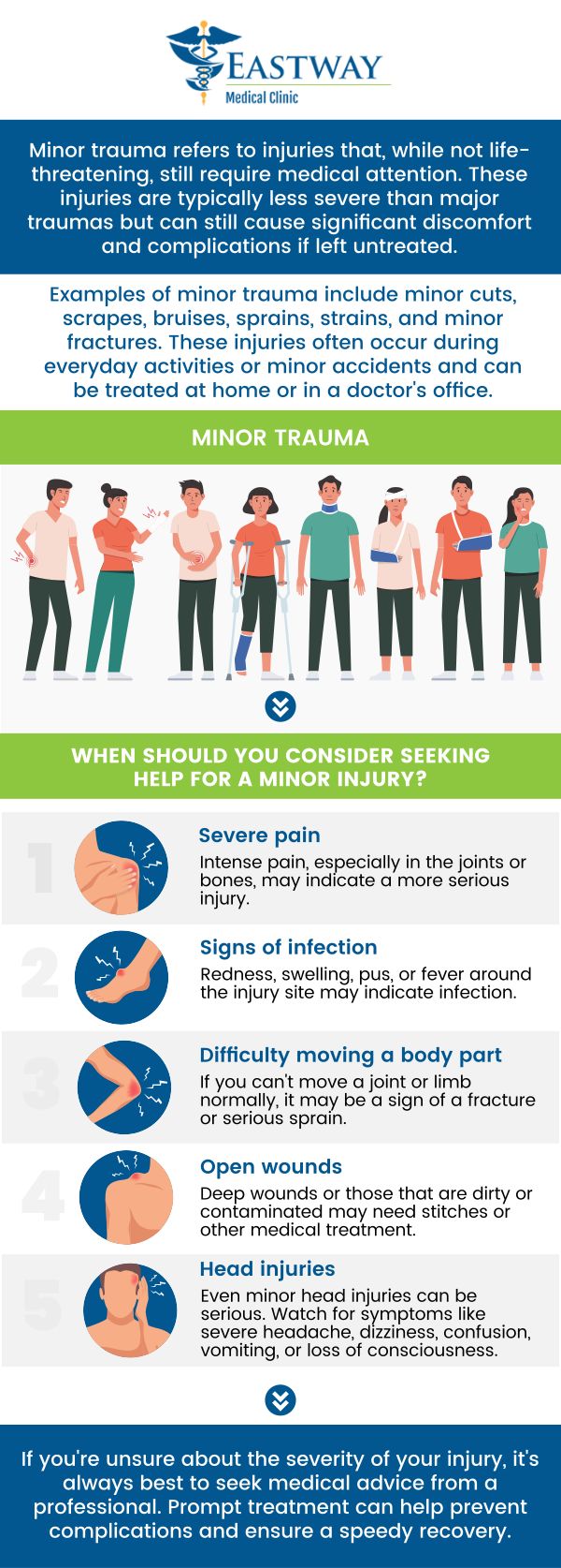 Common questions asked by patients: What is the difference between major and minor trauma? What are the examples of minor injuries? What to do immediately after a traumatic event? How does trauma affect daily life? What happens when trauma is triggered? For more information, please contact us or request an appointment online. We are conveniently located at 1220 Eastway Drive Charlotte, NC 28205. 