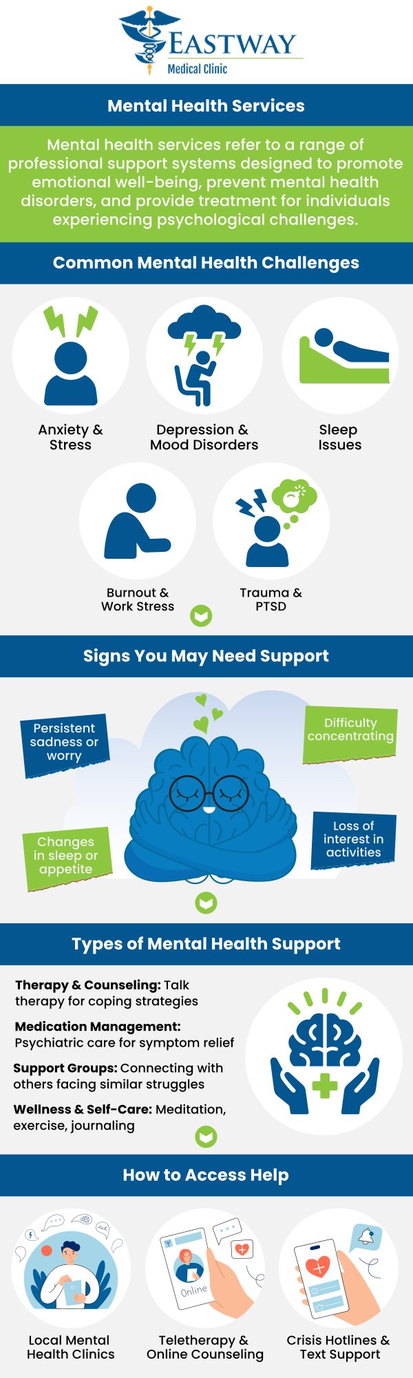 Common questions asked by patients: How can we improve mental health? How does mental health affect a person? How do I deal with a mental health issue? How can I make myself mentally better? We are conveniently located at 1220 Eastway Drive Charlotte, NC 28205. For more information, please contact us or request an appointment online. We serve patients from Charlotte NC, Newell NC, Mint Hill NC, Matthews NC, Allen NC, Harrisburg NC, and surrounding cities. Looking forward to serving you!