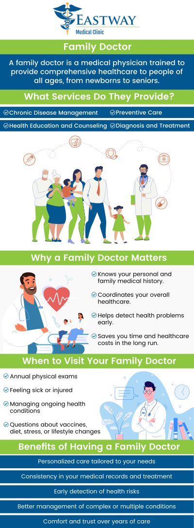 Confíe el cuidado de toda su familia a los experimentados médicos de familia de Eastway Medical Clinic and Urgent Care, Charlotte NC. Estamos ubicados en Eastway, Plaza Midwood, Shamrock y Noda Area de Charlotte, NC, y servimos a pacientes de Charlotte NC, Harrisburg NC, Concord NC, Mint Hill NC, Matthews NC, Belmont NC, Pineville NC, Kannapolis NC, Gastonia NC, Monroe NC, y Mt Holly NC. Confíe el cuidado de toda su familia a los experimentados médicos de familia de Eastway Medical Clinic and Urgent Care, Charlotte NC. Estamos ubicados en Eastway, Plaza Midwood, Shamrock y Noda Area de Charlotte, NC, y servimos a pacientes de Charlotte NC, Harrisburg NC, Concord NC, Mint Hill NC, Matthews NC, Belmont NC, Pineville NC, Kannapolis NC, Gastonia NC, Monroe NC, y Mt Holly NC.