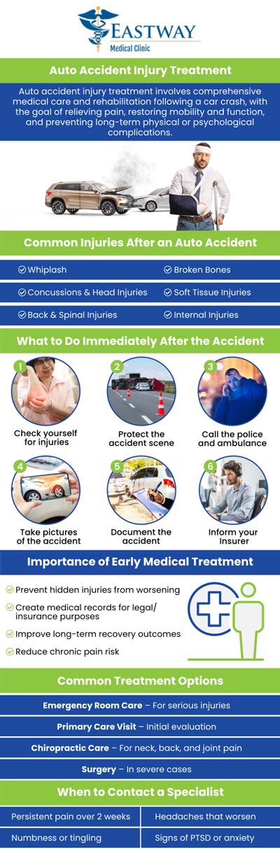Recover quickly after an auto accident with urgent care at Eastway Medical Clinic. Walk in for prompt treatment from experienced physicians with onsite X-rays and labs. We handle everything from injury care to insurance-friendly documentation. Visit Dr. Joseph Okoye, MD, and Dr. Sylvia Okoye, MD, for fast and effective care. We are conveniently located at 1220 Eastway Drive Charlotte, NC 28205. For more information, please contact us or book an appointment online.
