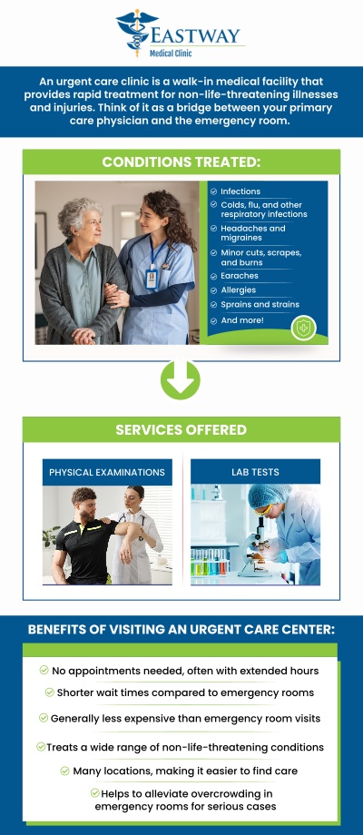 Choosing urgent care allows you to receive timely medical attention without long wait times. At Eastway Medical Clinic, Dr. Sylvia Okoye, MD, and the care team provide prompt evaluation and treatment for non-emergency illnesses and minor injuries, helping patients address health concerns quickly while maintaining continuity of care in a convenient, patient-focused setting. For more information, please contact us or book an appointment online. We are conveniently located at 1220 Eastway Drive Charlotte, NC 28205.