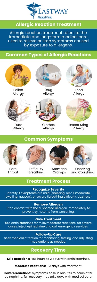 When seasonal triggers or sudden environmental exposure lead to severe discomfort, prompt medical attention can stop an allergy attack in its tracks. At Eastway Medical Clinic, Dr. Sylvia Okoye, MD, and Dr. Joseph Okoye, MD, help patients find fast relief from troublesome allergic reactions. Our walk-in center provides professional assessments, customized symptom management, and specialized testing to handle your allergies efficiently before they escalate. For more information, please contact us or book an appointment online. We are conveniently located at 1220 Eastway Drive Charlotte, NC 28205.