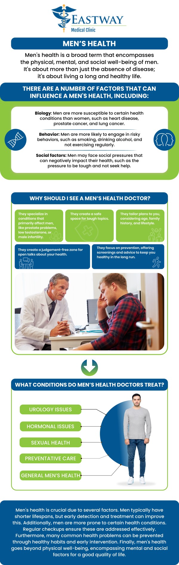Managing your daily wellness is a continuous journey, and Dr. Sylvia Okoye, MD along with Dr. Joseph Okoye, MD are here to provide the ongoing primary care you need to thrive every day. From optimizing your nutrition and fitness habits to managing chronic conditions, weight, or stress, Eastway Medical Clinic offers a holistic approach to your everyday vitality. Our dedicated doctors empower you with the medical guidance necessary to maintain peak physical and mental wellness year-round. For more information, please contact us or book an appointment online. We are conveniently located at 1220 Eastway Drive Charlotte, NC 28205.