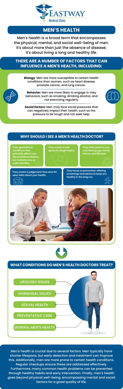 Managing your daily wellness is a continuous journey, and Dr. Sylvia Okoye, MD along with Dr. Joseph Okoye, MD are here to provide the ongoing primary care you need to thrive every day. From optimizing your nutrition and fitness habits to managing chronic conditions, weight, or stress, Eastway Medical Clinic offers a holistic approach to your everyday vitality. Our dedicated doctors empower you with the medical guidance necessary to maintain peak physical and mental wellness year-round. For more information, please contact us or book an appointment online. We are conveniently located at 1220 Eastway Drive Charlotte, NC 28205.