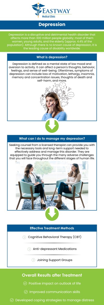 Common questions asked by patients: What exactly happens in depression? What are the major causes of depression? How long can depression last? What are the four types of depression? We are conveniently located at 1220 Eastway Drive Charlotte, NC 28205. For more information, please contact us or request an appointment online. We serve patients from Charlotte NC, Newell NC, Mint Hill NC, Matthews NC, Allen NC, Harrisburg NC, and surrounding cities. Looking forward to serving you!