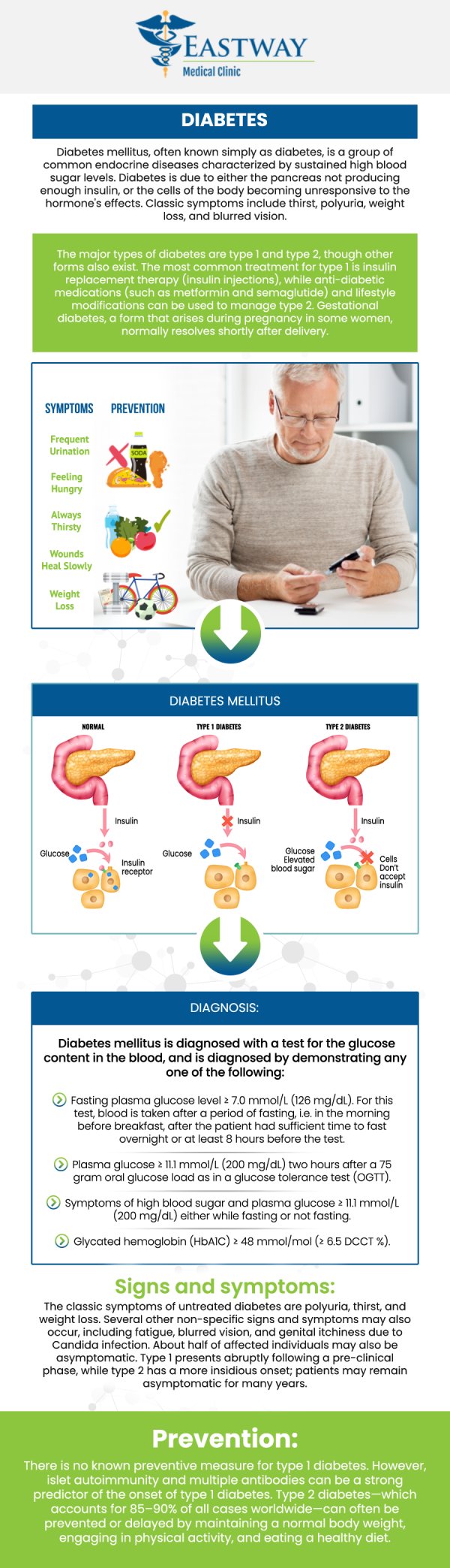 Get your diabetes under control today and let us help you lower your blood sugar. Blood glucose monitoring information can help you make decisions about food, physical activity, and medications. Contact Dr. Joseph Okoye, MD, and Dr. Sylvia Okoye, MD, today at Eastway Medical Clinic or visit us online to book an appointment. We are conveniently located at 1220 Eastway Drive Charlotte, NC 28205.